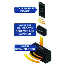 iLive Bluetooth Receiver/Adapter&nbsp;&nbsp;Model#&nbsp;IAB53B