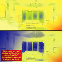 Deluxe Infrared Quartz Heater&nbsp;&nbsp;Model#&nbsp;1500-TE-P