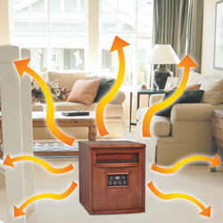 Premium QIR Heater&nbsp;&nbsp;Model#&nbsp;FH-1500WR