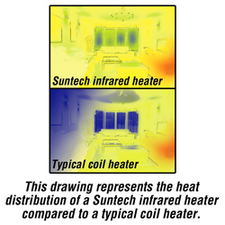 Black Suntech Heater&nbsp;&nbsp;Model#&nbsp;LRC2000-BLACK