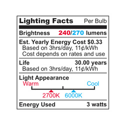 4 Pack Warm LED Candelabra Bulbs&nbsp;&nbsp;Model#&nbsp;UDC3-WW-4PK