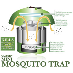 Patio Mosquito Trap&nbsp;&nbsp;Model#&nbsp;MK02