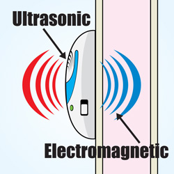 Electro/ Ultra Pest Repellers Model# GX-06
