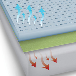 Memory Foam Mattress - California King&nbsp;&nbsp;Model#&nbsp;CAL.KING