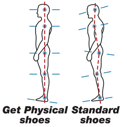 Get Physical Womens Shoes&nbsp;&nbsp;Model#&nbsp;91022BYL