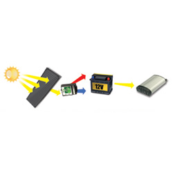 72 Watt Solar Kit&nbsp;&nbsp;Model#&nbsp;40060