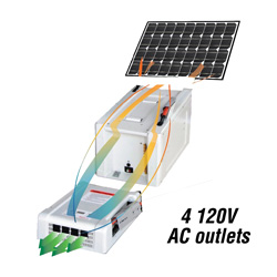 Solar Home & RV Kit - 1800 Watts&nbsp;&nbsp;Model#&nbsp;40400
