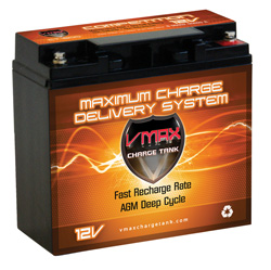 VMAX AGM Battery Model# CT600
