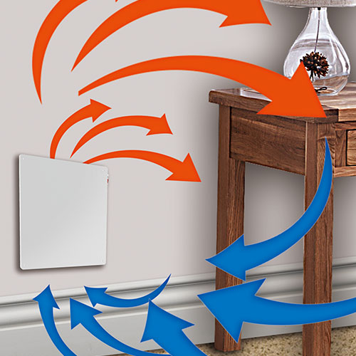 Panel Heater